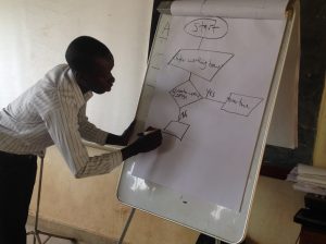 Participant presents his algorithm using Flowchart